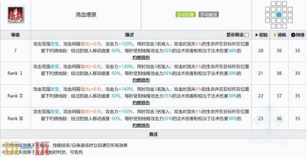 明日方舟烛煌强度测评 干员烛煌养成专精推荐攻略