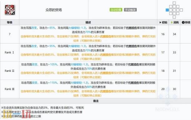 明日方舟烛煌强度测评 干员烛煌养成专精推荐攻略