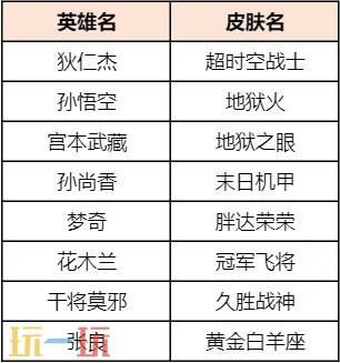 王者榮耀福氣碼獲取大全分享2025！真實有效限時點券等你拿