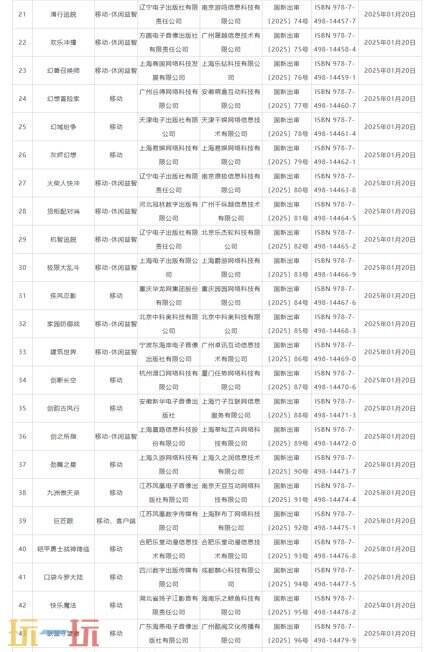 2025年1月国产网络游戏版号公布 123款游戏过审