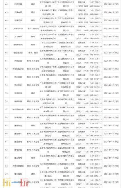 2025年1月国产网络游戏版号公布 123款游戏过审