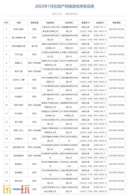 2025年1月国产网络游戏版号公布 123款游戏过审