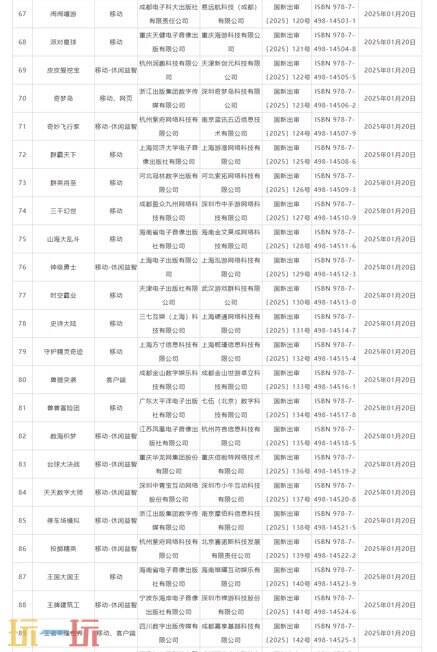 2025年1月国产网络游戏版号公布 123款游戏过审