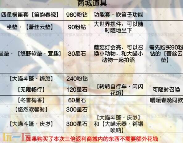 無限暖暖花焰季版本禮包氪金攻略 新春禮包氪金收益最大化