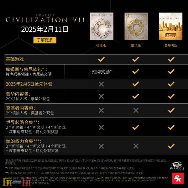 《文明7》现已在Steam正式发售!售价298元