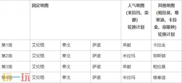 pubg绝地求生2月12日更新维护公告：34赛季第1轮更新要点汇总