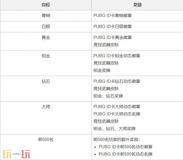 pubg绝地求生2月12日更新维护公告：34赛季第1轮更新要点汇总