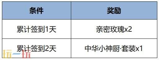 王者荣耀中华小神厨套装元宵佳节免费送！还有亲密道具好礼！