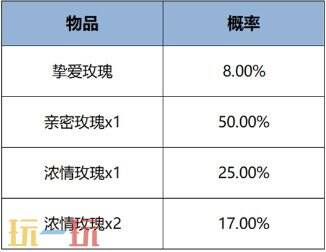 王者荣耀6大福利活动来袭！明世隐新皮免费送！2V2模式开启！