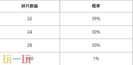 英雄联盟心韵秘宝限时开启！情限皮肤自选！活动入口分享