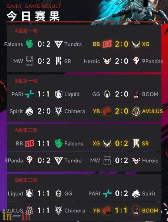 DOTA2梦幻联赛s25小组赛首日结束！YB小组第二！CG目前小组第六！