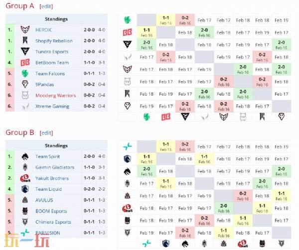 DOTA2梦幻联赛s25小组赛首日结束！YB小组第二！CG目前小组第六！