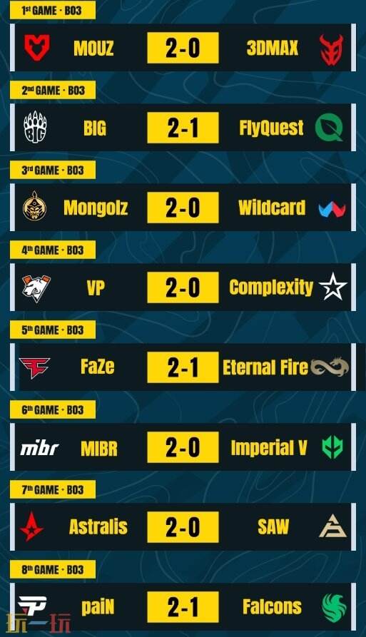 CS2 PGL克卢日纳波卡d2赛果！paiN成为新晋黑马！