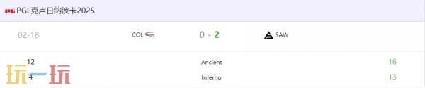CS2 pgl克鲁日纳波卡d4赛果公布！Falcons、EF和paiN晋级！