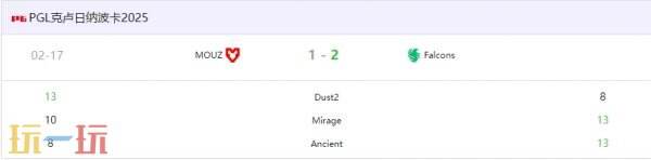 CS2 pgl克鲁日纳波卡d4赛果公布！Falcons、EF和paiN晋级！
