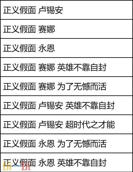 LOL英雄联盟星陨之誓宝典上线！神话皮肤在内95份丰厚奖励等你拿！