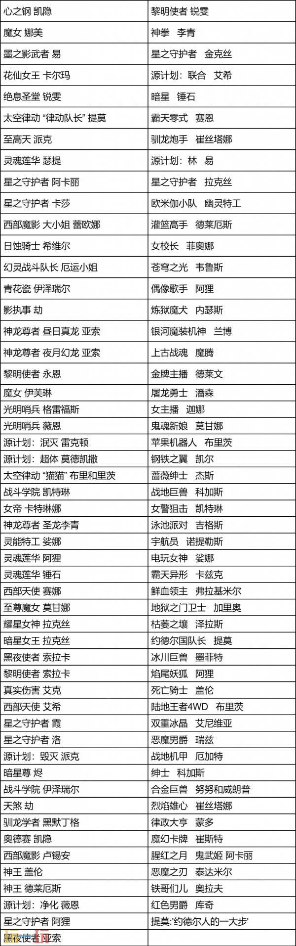 LOL英雄联盟星陨之誓宝典上线！神话皮肤在内95份丰厚奖励等你拿！