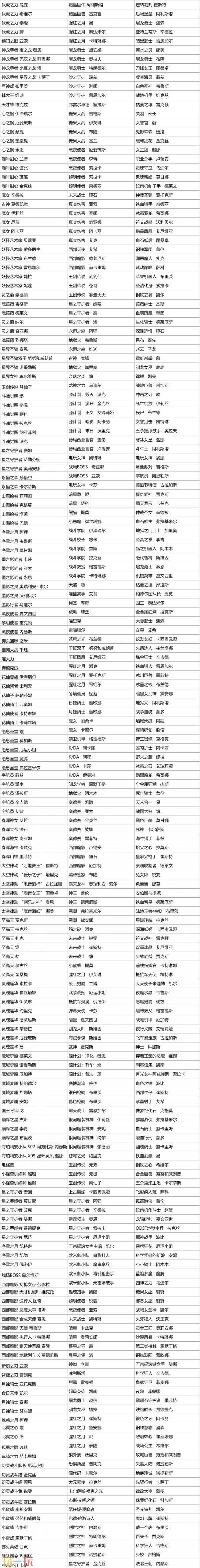 LOL英雄联盟星陨之誓宝典上线！神话皮肤在内95份丰厚奖励等你拿！