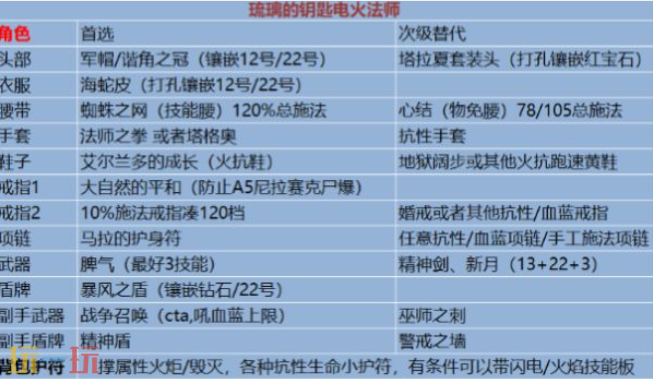 暗黑2重制版特化电火法怎么刷钥匙 超简单的刷钥匙方式分享