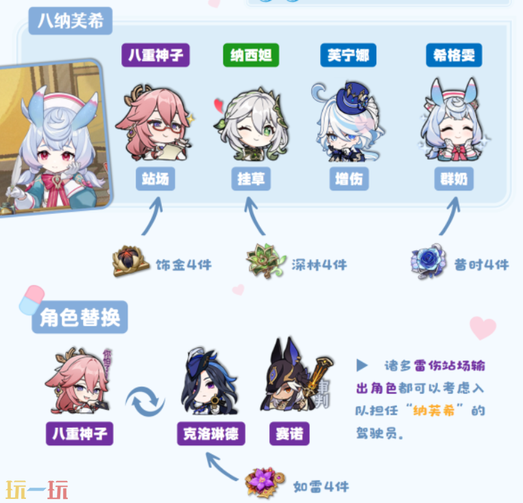 原神希格雯八纳芙希怎么玩 希格雯配队攻略