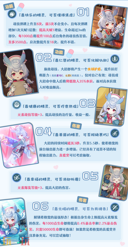 原神希格雯抽几命好 希格雯命座分析