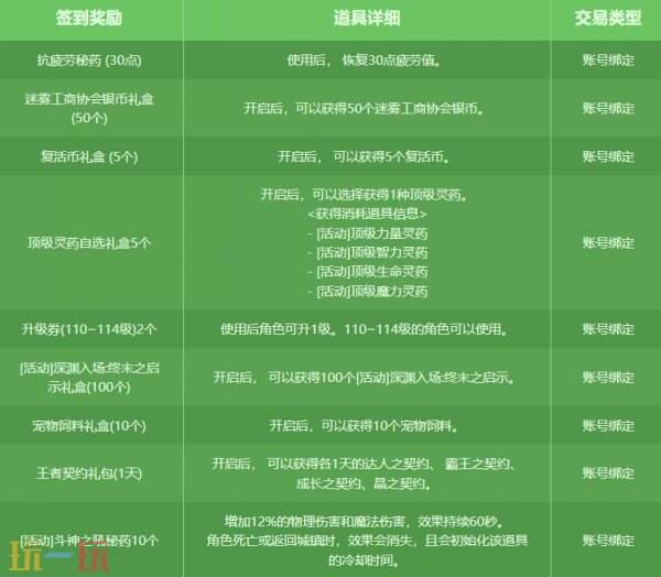 DNF地下城与勇士2月27日更新公告汇总：深渊门票+10增幅券等你来!