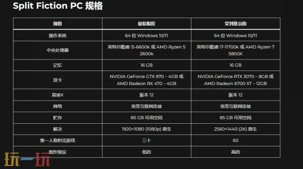 《双影奇境》PC配置需求公布 3月7日正式发售