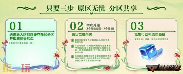 CF穿越火线全新“赏花季”主题活动上线！魂·天龙-彼岸花免费领！