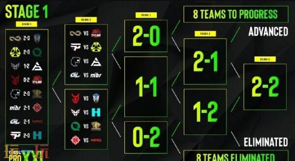 CSGO EPLS21甚么时离开始	？3月1日斯德哥尔摩震撼竣事！
