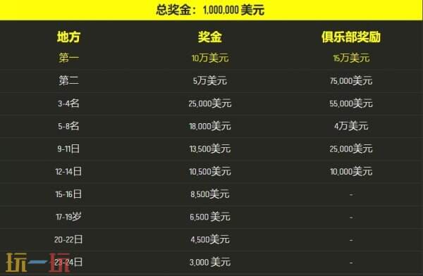 CSGO EPLS21入围赛首轮赛程宣告！TYLOO对于战3DMAX
！