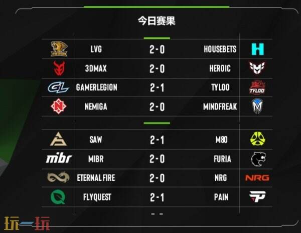 EPLS21入围赛第三日赛果！TYLOO进入2-1组	
！GL乐成降级正赛	！
