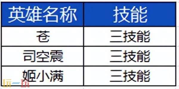 王者榮耀S39賽季英雄調(diào)整！新英雄亮相！李白改版調(diào)整！