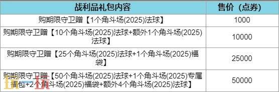 英雄聯(lián)盟最高清算系列皮膚上線！斗魂競(jìng)技場(chǎng)限時(shí)回歸！