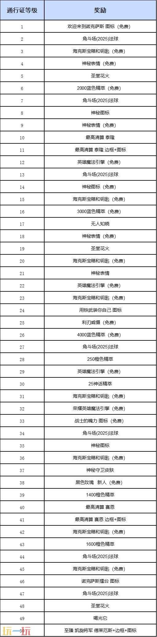 英雄聯(lián)盟最高清算系列皮膚上線！斗魂競(jìng)技場(chǎng)限時(shí)回歸！