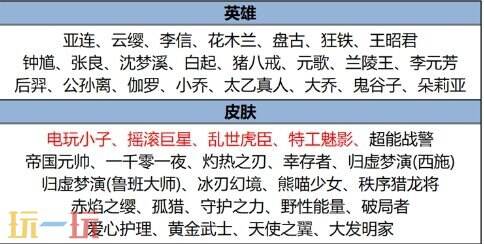 王者榮耀3月6日更新公告匯總：戈婭新皮膚免費送！阿軻-化蝶舞上架！