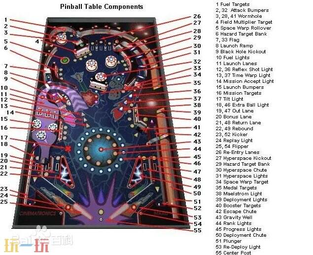 3d弹球游戏截图