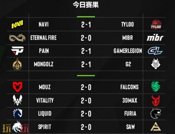 EPL S21第二阶段正赛第二日赛果！中国队伍TYLOO掉入0-2组