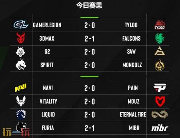 EPL S21第二阶段正赛第三日赛果！中国队伍TYLOO遗憾离场！