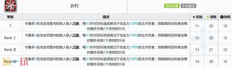 明日方舟死芒強(qiáng)度測(cè)評(píng) 死芒技能分析及抽取建議