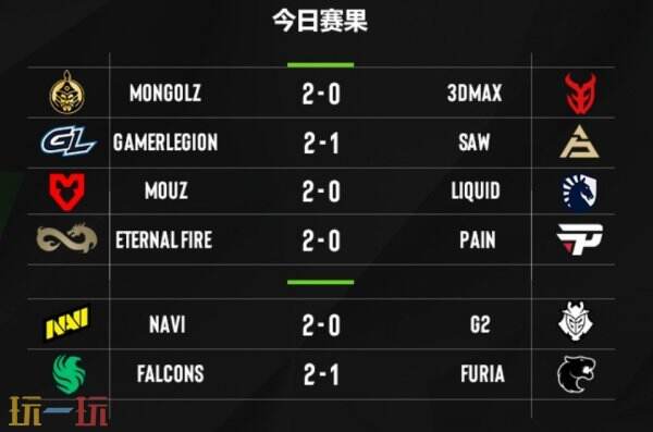 EPL S21第二階段正賽第四日賽果！MGLZ和NAVI晉級(jí)淘汰賽！