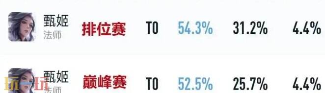王者荣耀t0中单有哪些 王者荣耀t0中单介绍
