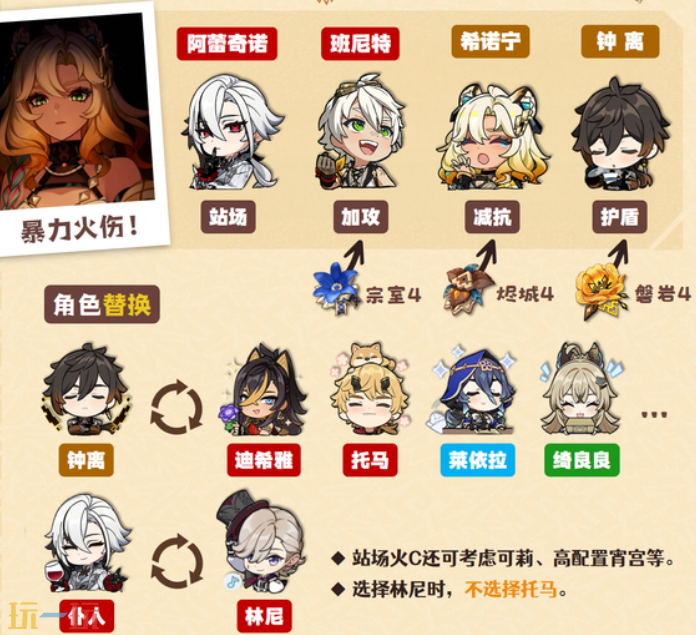 原神希诺宁火伤直伤队怎么玩 希诺宁配队攻略