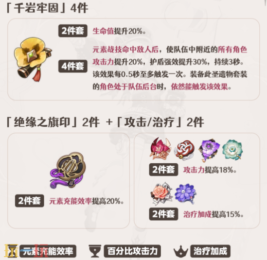 原神夏洛蒂圣遗物带什么 夏洛蒂圣遗物套装推荐
