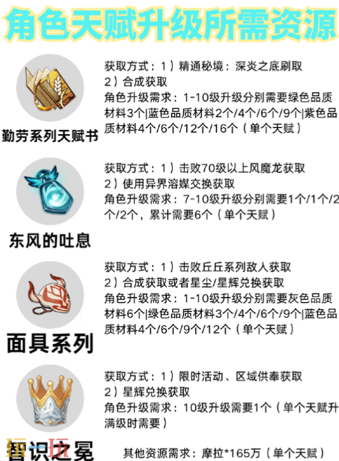 原神重云突破材料是什么 重云突破材料一览