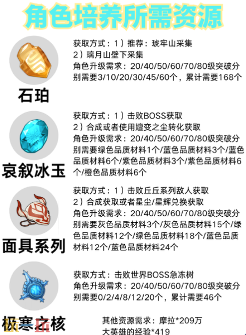 原神重云突破材料是什么 重云突破材料一览