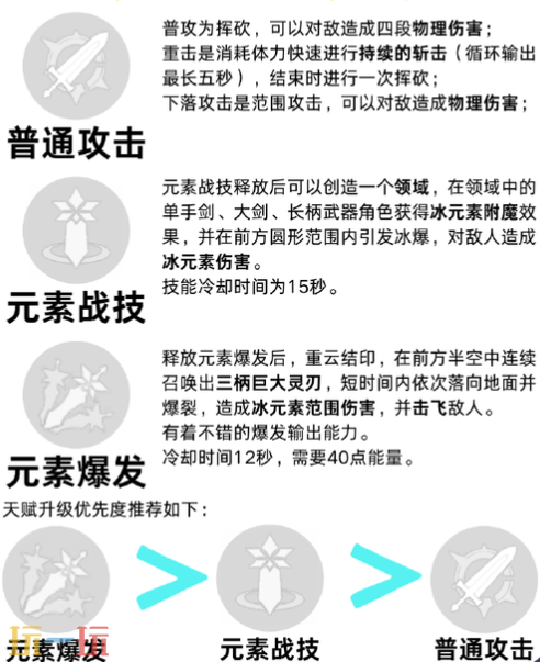 原神重云天赋要升到多少级 重云天赋加点攻略