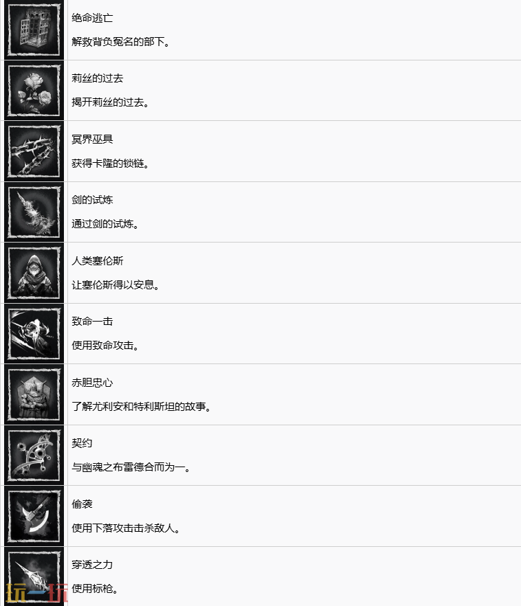 第一狂战士卡赞中文奖杯列表含隐藏杯解锁方法 全奖杯解锁条件一览