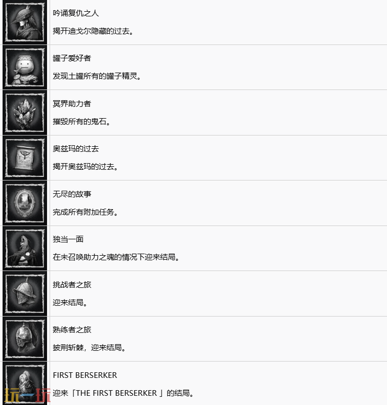 第一狂战士卡赞中文奖杯列表含隐藏杯解锁方法 全奖杯解锁条件一览