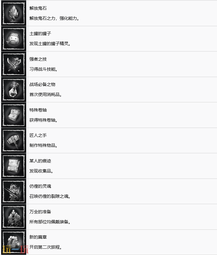 第一狂战士卡赞中文奖杯列表含隐藏杯解锁方法 全奖杯解锁条件一览