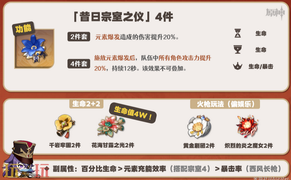 原神夏沃蕾圣遗物带什么 原神夏沃蕾圣遗物推荐